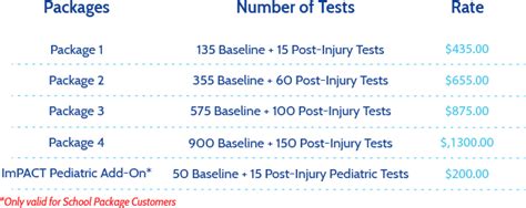 purchasing impact tests|impact high school packages.